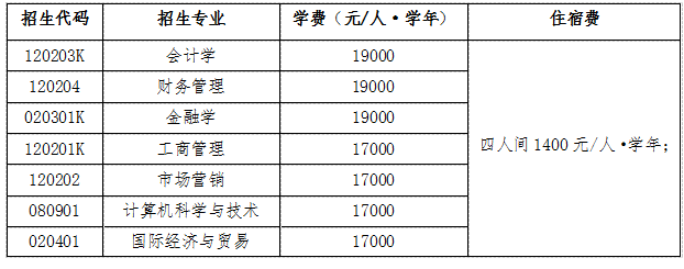 2023年山東財(cái)經(jīng)大學(xué)燕山學(xué)院專升本自薦考生專業(yè)綜合能力測(cè)試工作方案