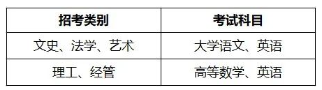 2023年浙江工商大學(xué)杭州商學(xué)院專升本招生簡章(圖3)