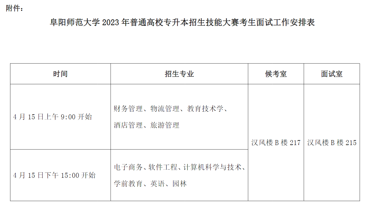 2023年阜陽(yáng)師范大學(xué)專升本招生技能大賽考生免試面試工作方案(圖4)