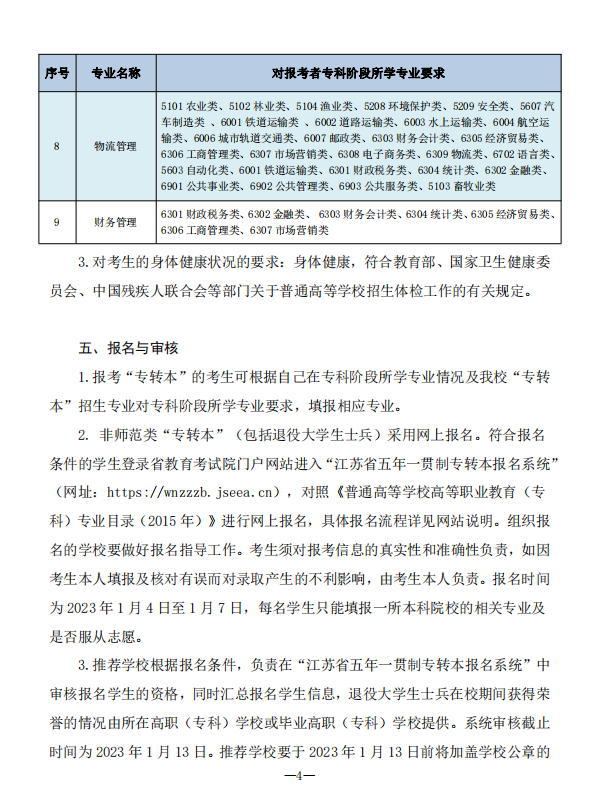 2023年南通理工學(xué)院五年一貫制高職“專轉(zhuǎn)本”招生簡章(圖4)