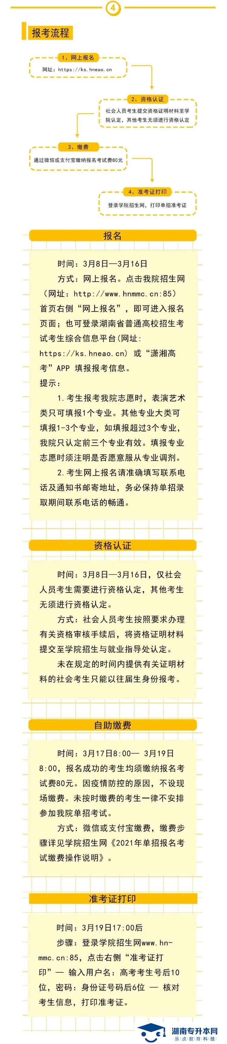 2021年湖南大眾傳媒職業(yè)技術(shù)學(xué)院單獨(dú)招生簡章(圖5)