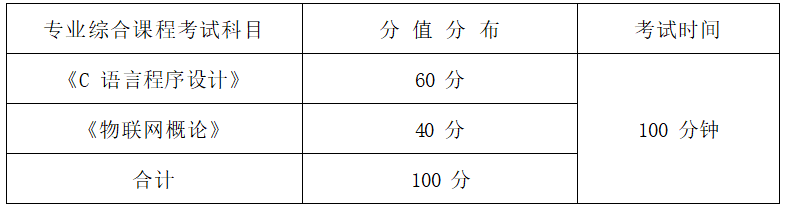   2022年湖南信息學院專升本物聯網工程專業(yè)《C程序設計+物聯網概論》考試大綱(圖1)