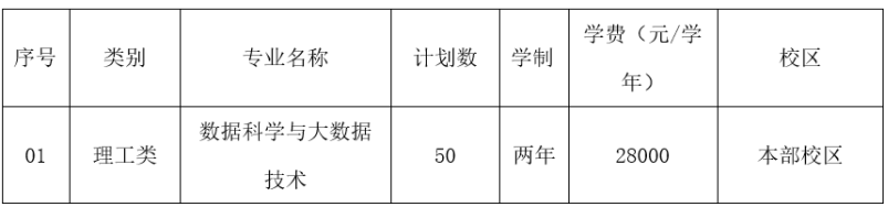 2023年寧波財(cái)經(jīng)學(xué)院退役大學(xué)生士兵免試專(zhuān)升本招生章程(圖1)