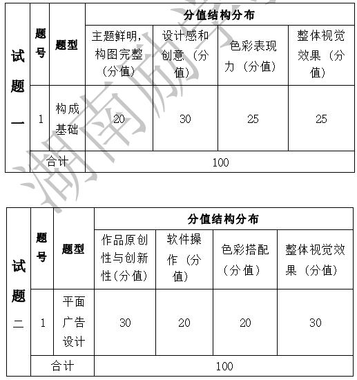 2022年湖南信息學(xué)院專升本《構(gòu)成基礎(chǔ)》考試大綱(圖1)