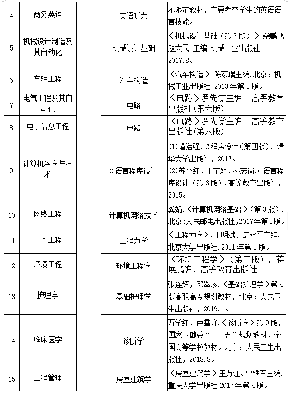 2023年?湖北理工學院專升本招生簡章公布(圖3)