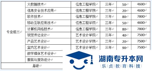 湖南汽車工程學(xué)院2022年單招招生簡(jiǎn)章