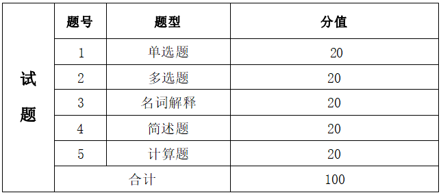  2022年湖南信息學(xué)院專(zhuān)升本《經(jīng)濟(jì)學(xué)基礎(chǔ)》考試大綱(圖2)