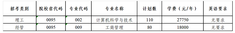 2023年杭州電子科技大學(xué)信息工程學(xué)院退役大學(xué)生士兵免試專升本招生章程(圖1)