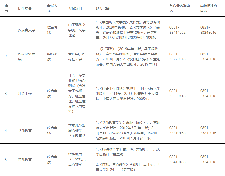 2023年安順學(xué)院專升本專業(yè)課考試科目及參考書目介紹(圖1)