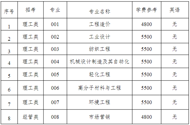 2023年嘉興南湖學院退役大學生士兵免試專升本招生簡章公布