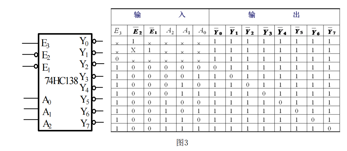 2021年懷化學(xué)院專(zhuān)升本考試大綱 -《數(shù)字電子技術(shù)》(圖5)