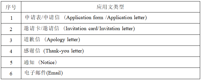 2022年湖南信息學(xué)院專升本《大學(xué)英語(yǔ)》考試大綱(圖5)