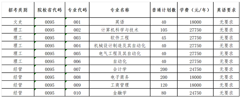 2023年杭州電子科技大學(xué)信息工程學(xué)院專升本招生簡(jiǎn)章(圖1)