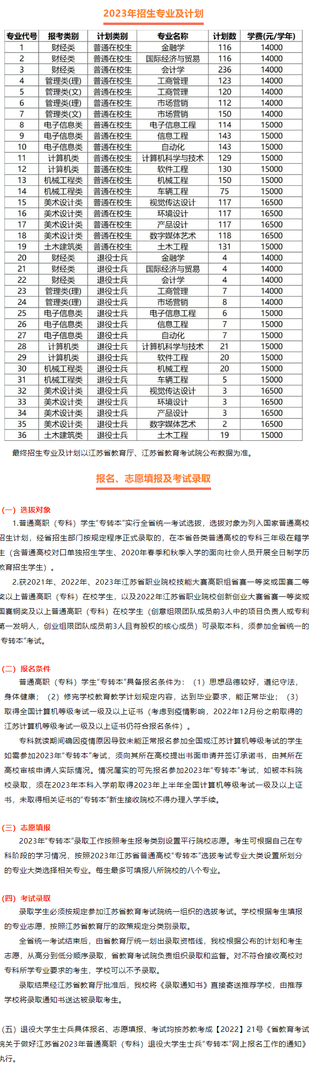 2023年南京航空航天大學(xué)金城學(xué)院專轉(zhuǎn)本招生簡章(圖2)