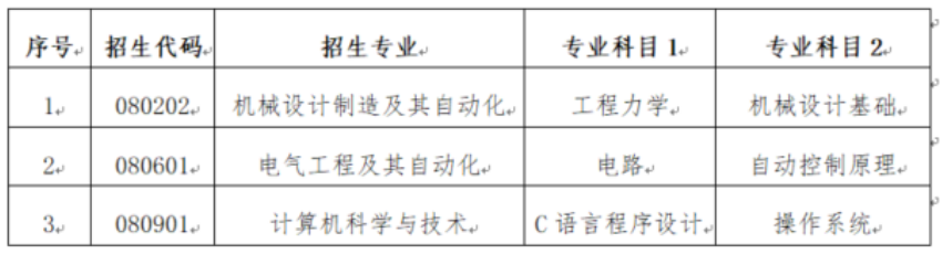 2023年山東石油化工學(xué)院專升本專業(yè)綜合能力測試實(shí)施方案