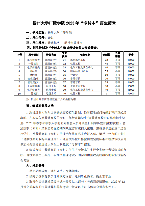 2023年揚(yáng)州大學(xué)廣陵學(xué)院專轉(zhuǎn)本招生簡章公布！(圖2)