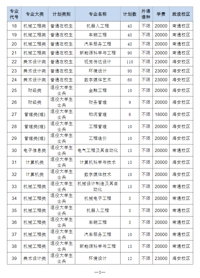 2023年南通理工學院專轉(zhuǎn)本招生簡章公布！(圖3)