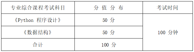   2022年湖南信息學(xué)院專升本人工智能專業(yè)《Python程序設(shè)計(jì)+數(shù)據(jù)結(jié)構(gòu)》考試大綱(圖1)