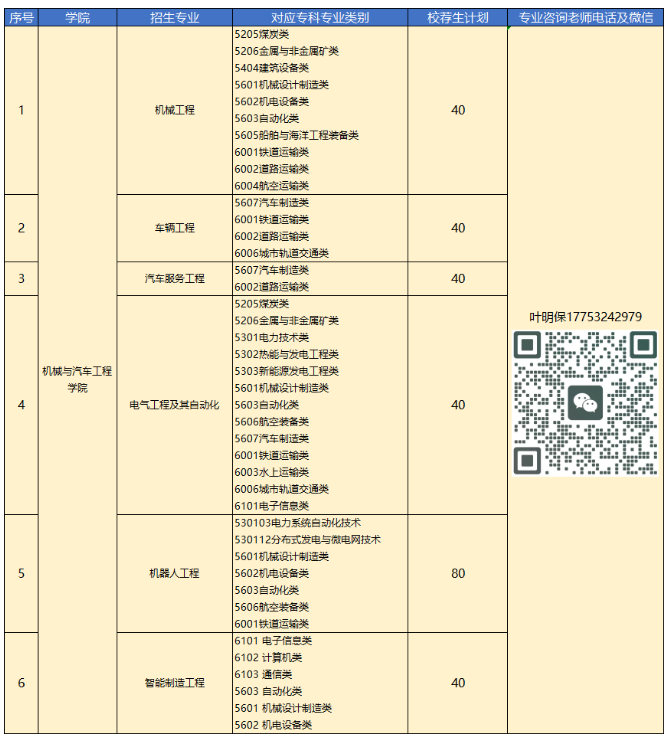 2023年青島恒星科技學(xué)院專升本自薦生報名及綜合能力測試公告