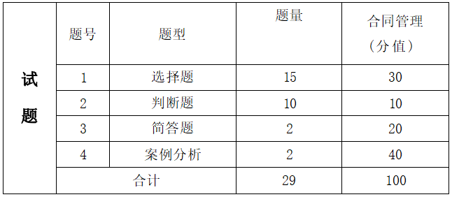 2022年湖南信息學(xué)院專升本工程造價(jià)專業(yè)《合同管理》考試大綱(圖2)