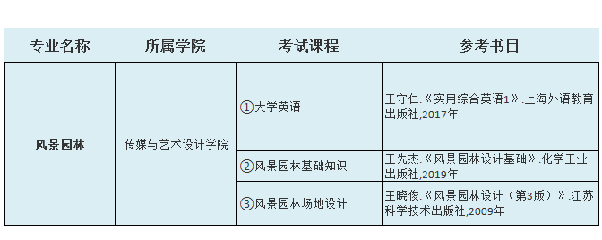 2021中南林業(yè)科技大學涉外學院專升本風景園林考試科目