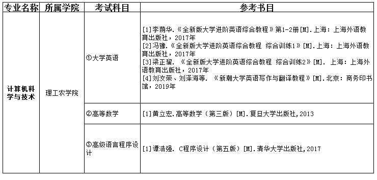 2021吉首大學(xué)張家界學(xué)院專(zhuān)升本計(jì)算機(jī)科學(xué)與技術(shù)考試科目