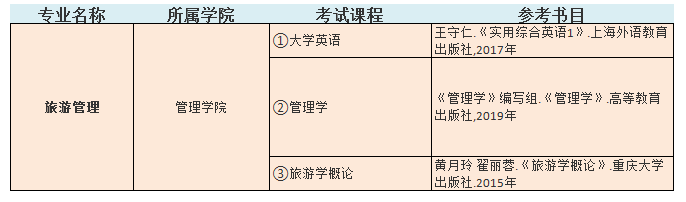 2021中南林業(yè)科技大學涉外學院專升本旅游管理考試科目