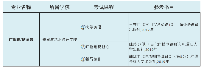 2021中南林業(yè)科技大學(xué)涉外學(xué)院專升本廣播電視編導(dǎo)考試科目