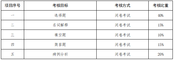 終結(jié)性考核標準