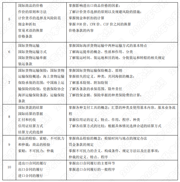 考試內(nèi)容和考試要求