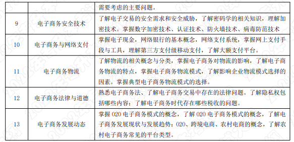 考試內容和考試要求