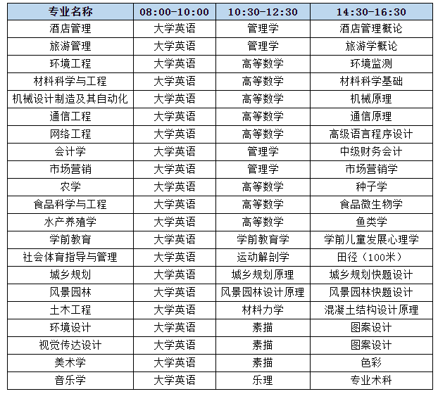 2021年湖南文理學院專升本考試科目及考試時間