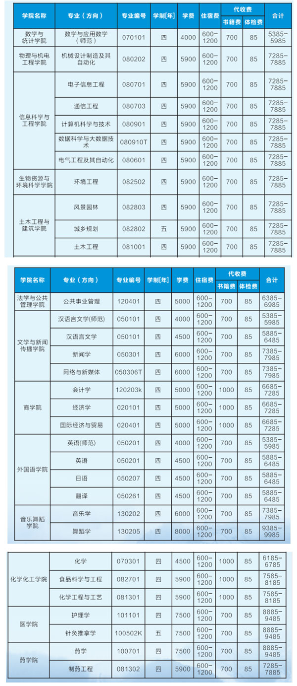 2021年吉首大學(xué)專(zhuān)升本收費(fèi)標(biāo)準(zhǔn)是什么？