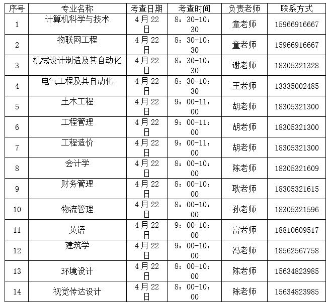 2023年青島城市學(xué)院專升本退役大學(xué)生士兵考生免試招生方案