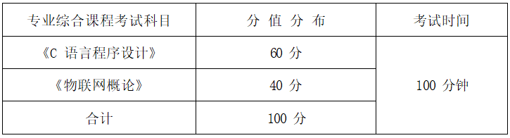 2022年湖南信息學(xué)院專升本《C語言程序設(shè)計+數(shù)據(jù)結(jié)構(gòu)》考試大綱(圖1)