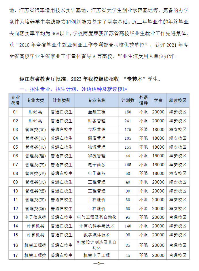 2023年南通理工學院專轉(zhuǎn)本招生簡章公布！(圖2)