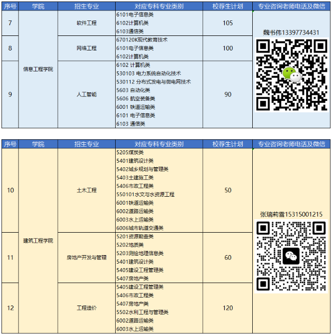 2023年青島恒星科技學(xué)院專升本自薦生報名及綜合能力測試公告