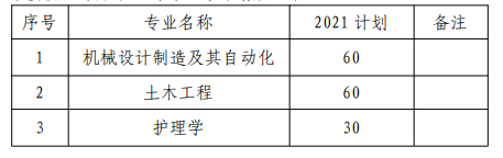 2021年湖南專升本南華大學(xué)船山學(xué)院招生計劃