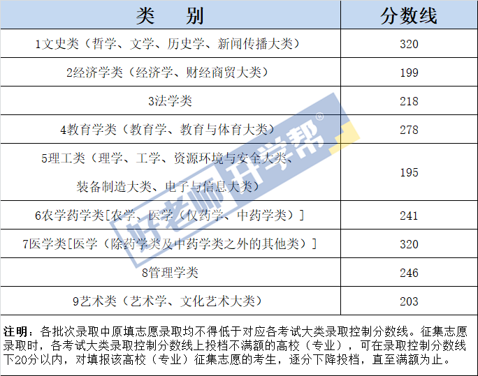 2023年江西專(zhuān)升本成績(jī)什么時(shí)候出來(lái)？江西專(zhuān)升本時(shí)間線整理(圖1)