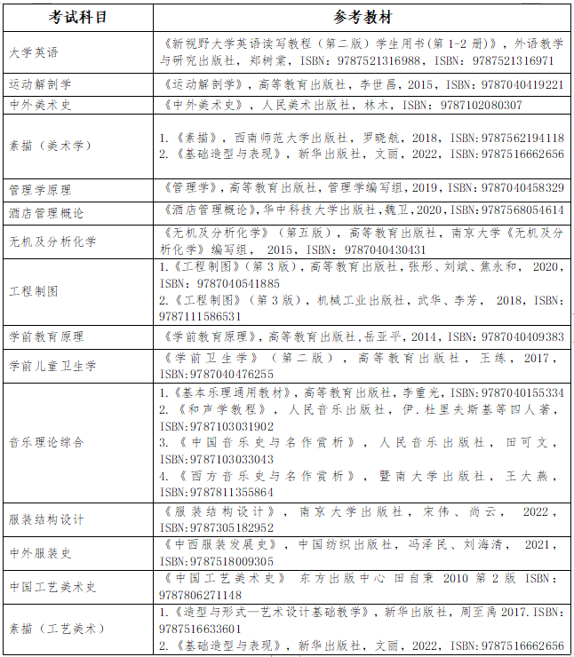 2023年長(zhǎng)沙師范學(xué)院專升本招生章程已公布！共計(jì)招生200人！(圖5)