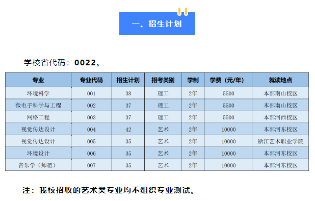 2023年紹興文理學(xué)院專(zhuān)升本招生簡(jiǎn)章公布！(圖1)