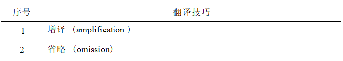 2022年湖南信息學(xué)院專升本《大學(xué)英語(yǔ)》考試大綱(圖3)