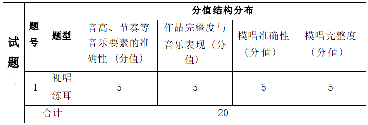  2022年湖南信息學(xué)院專(zhuān)升本《術(shù)科面試》考試大綱(圖3)