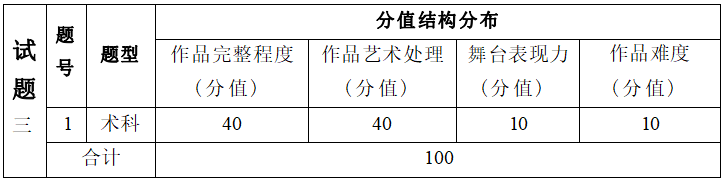  2022年湖南信息學(xué)院專(zhuān)升本《術(shù)科面試》考試大綱(圖4)