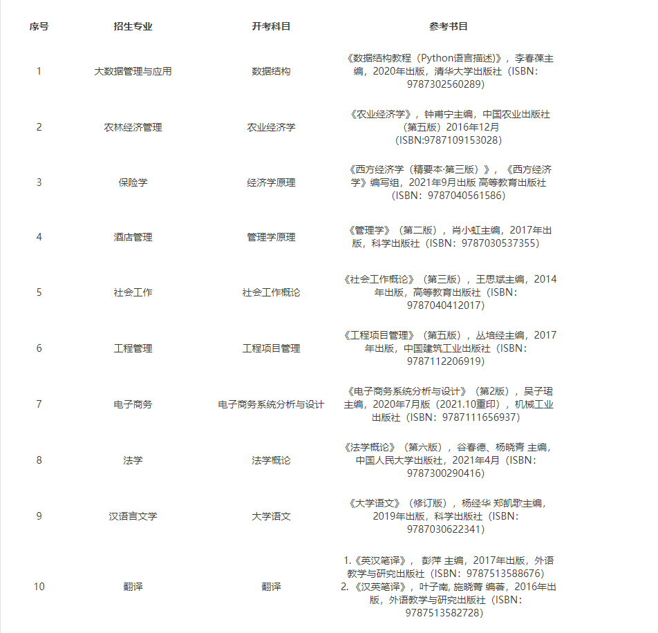 貴州財經(jīng)大學2023年專升本專業(yè)課考試科目及參考書目(圖1)