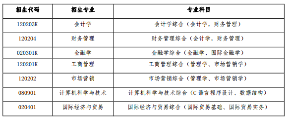 2023年山東財(cái)經(jīng)大學(xué)燕山學(xué)院專升本自薦考生專業(yè)綜合能力測(cè)試工作方案