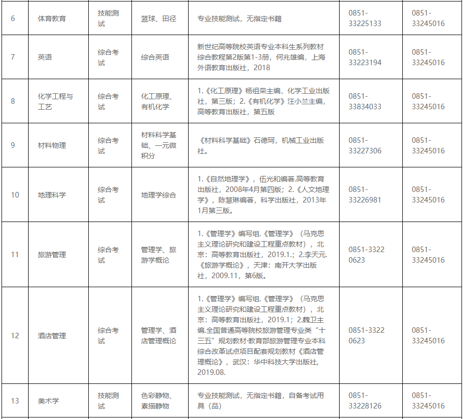 2023年安順學(xué)院專升本專業(yè)課考試科目及參考書目介紹(圖2)