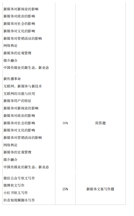 2021年懷化學院專升本考試大綱 -《網絡與新媒體》(圖2)