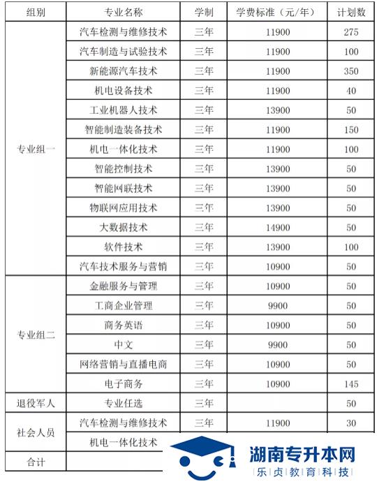 湖南吉利汽車職業(yè)技術(shù)學(xué)院2022年單招招生簡(jiǎn)章