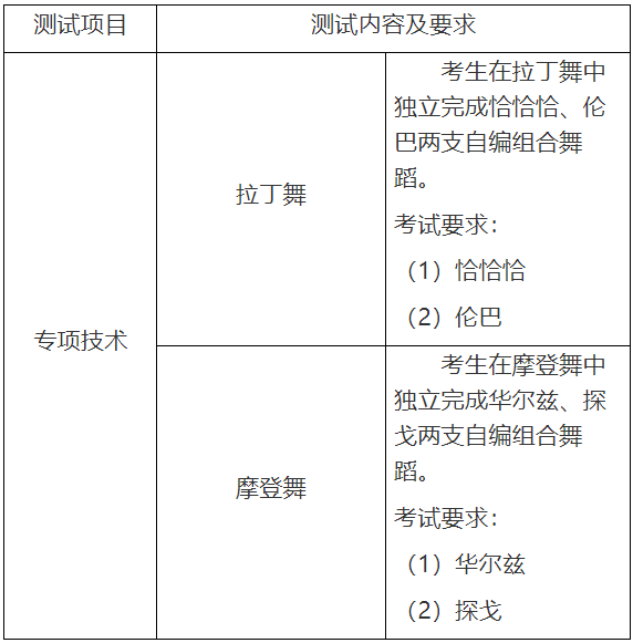 貴陽人文科技學(xué)院 2023年“專升本”考試科目及參考書籍(圖1)